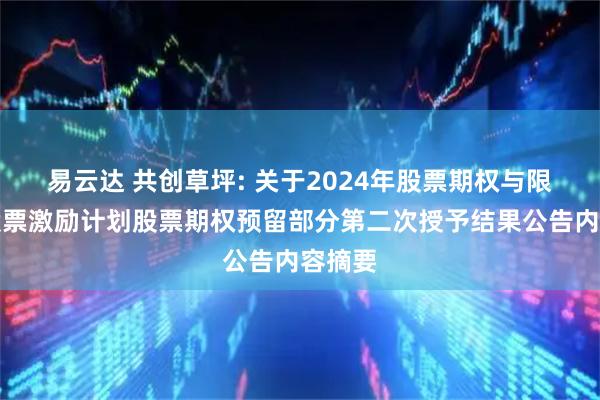 易云达 共创草坪: 关于2024年股票期权与限制性股票激励计划股票期权预留部分第二次授予结果公告内容摘要